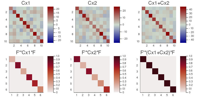 Figure CSP1