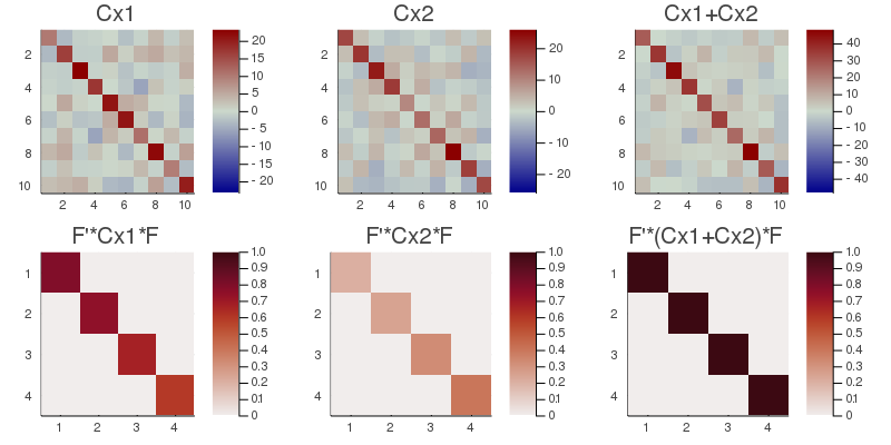 Figure CSP2