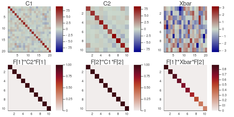 Figure CSTP