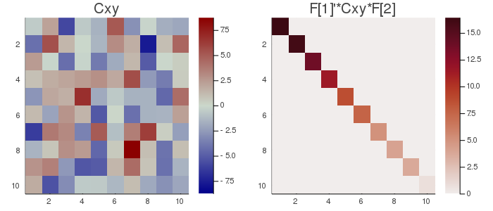 Figure MCA