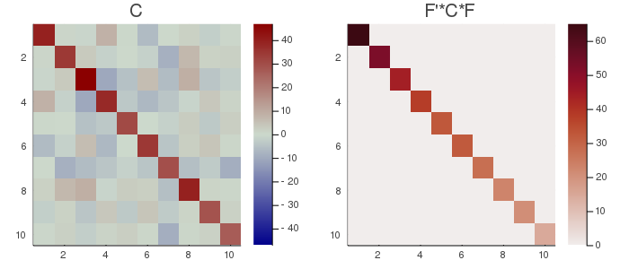 Figure PCA