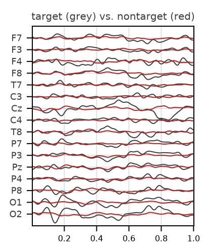 Example block output