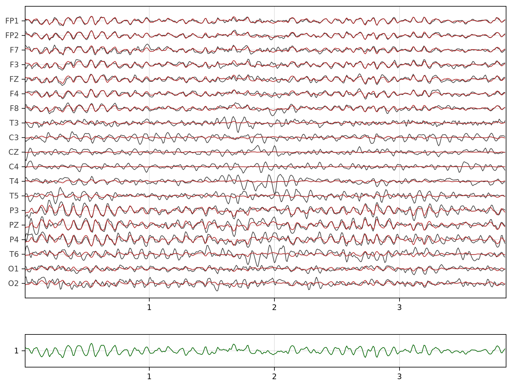 Example block output