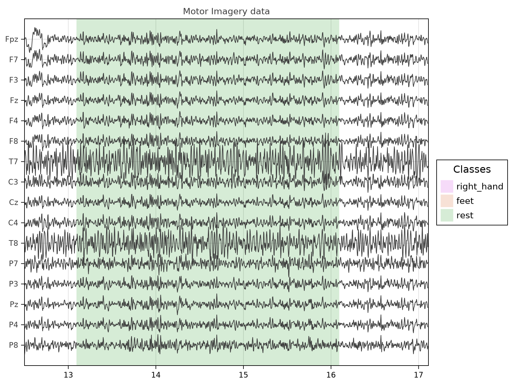 Example block output