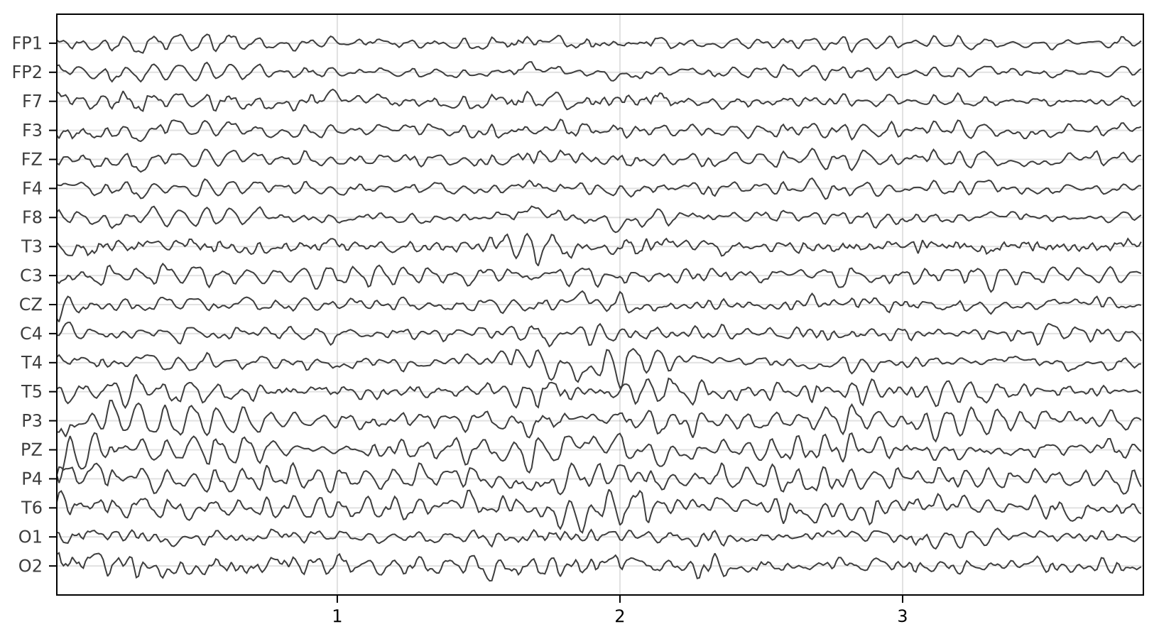 Example block output