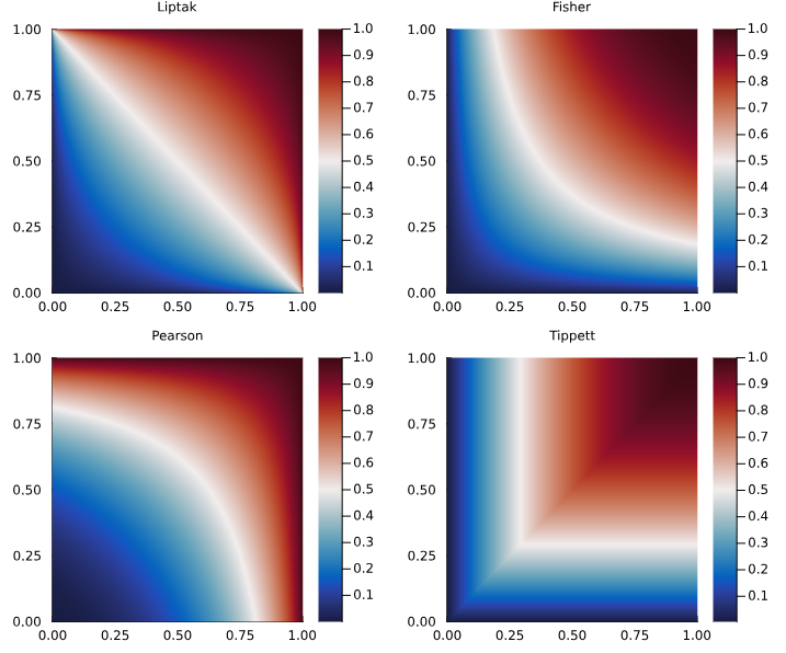 Figure 1_pCombination